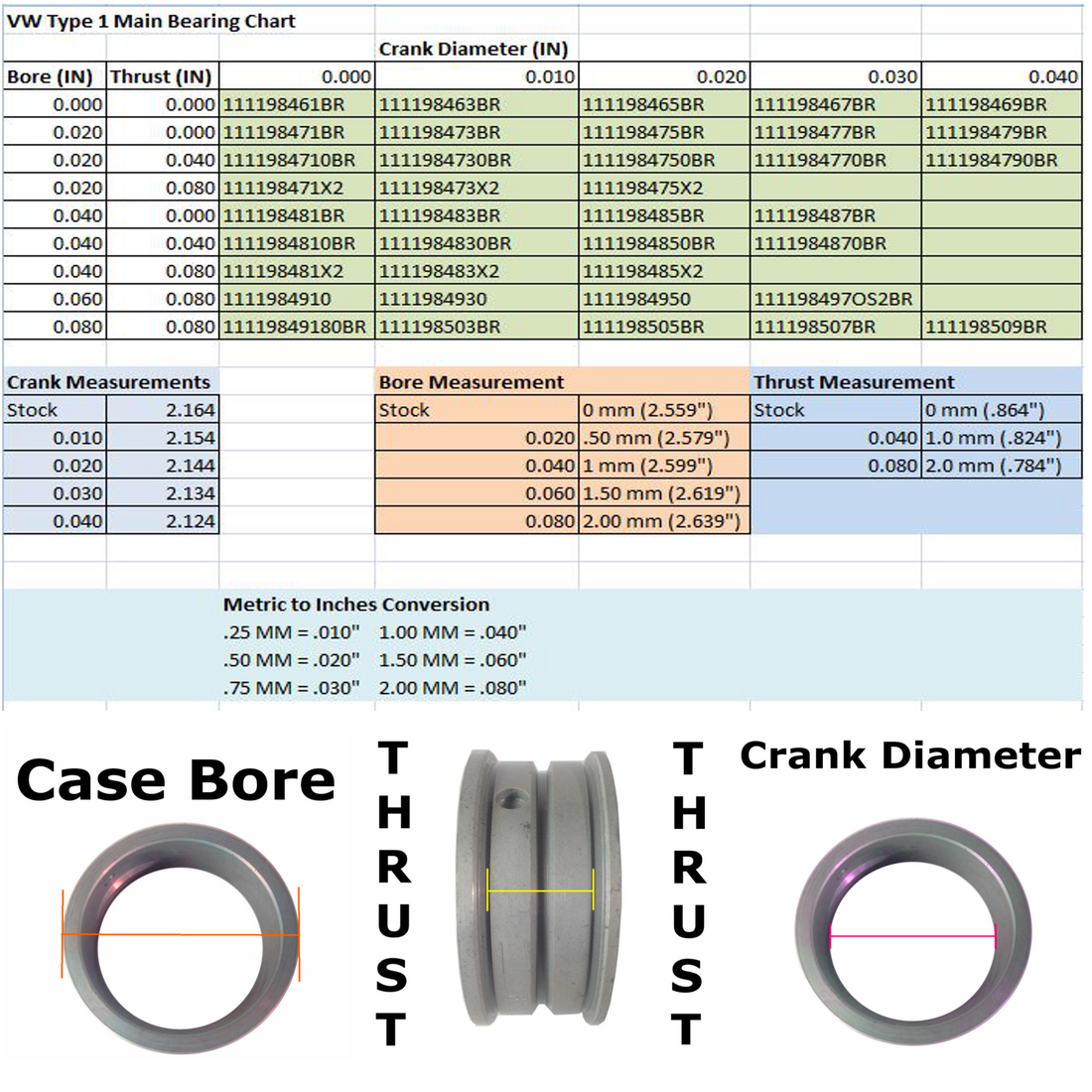VW Type 1 Main Bearing Sizing Chart for VW Beetle & Dune Buggy Engines