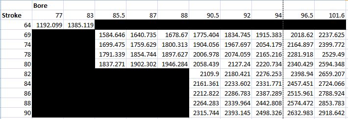 VW Type Engine Sizing Chart for Type 1 Engines in VW Beetles and Dune Buggies