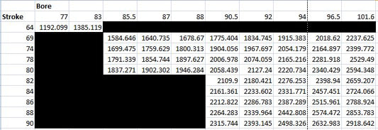 VW Type Engine Sizing Chart for Type 1 Engines in VW Beetles and Dune Buggies